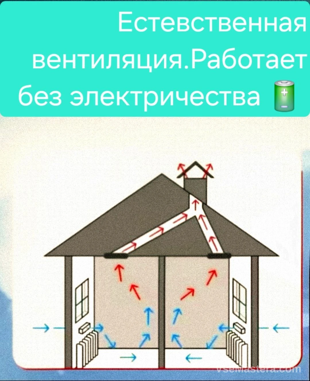 Подоконники и откосы, Алматы
